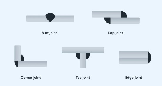 Welding Joint Types.jpg